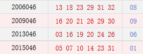历史阳历04月23日同天开奖号码