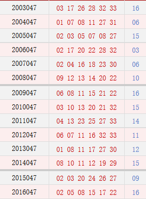 双色球047期历史同期号码汇总_彩票