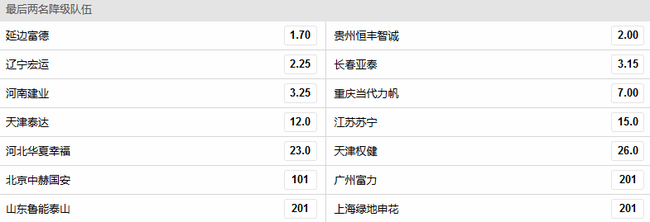 中超降级赔率