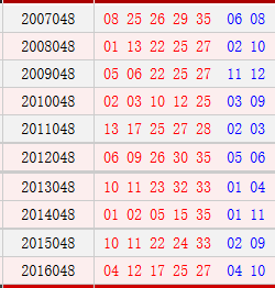 大乐透048期历史同期号码汇总