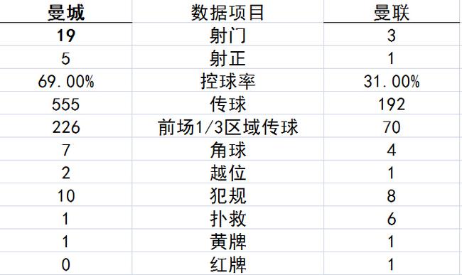 数据统计 数据统计