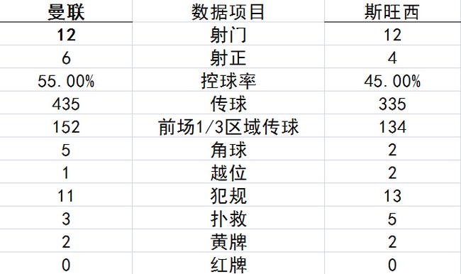 数据统计