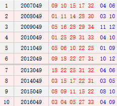大乐透049期历史同期号码汇总