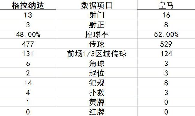 数据统计