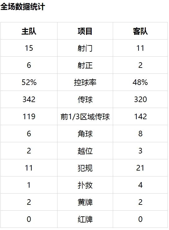 技术统计（尤文为主队）