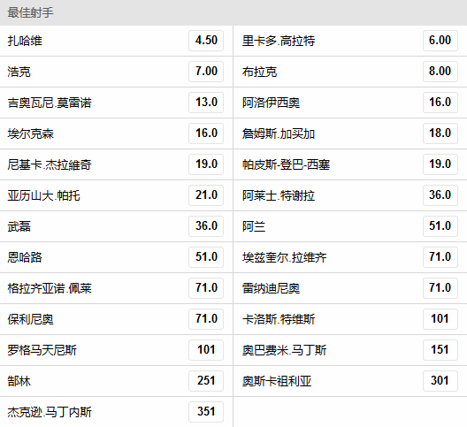 中超金靴赔率