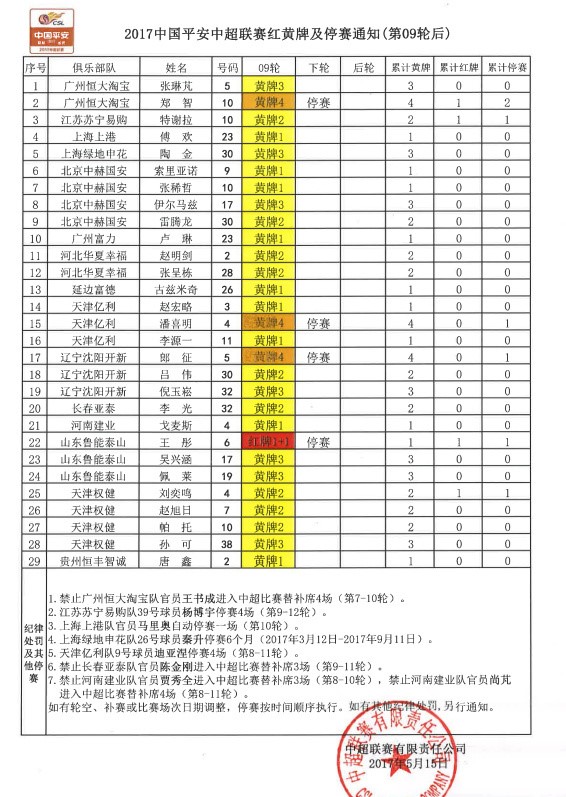 红黄牌统计