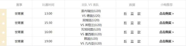 小炮智能预测世青赛