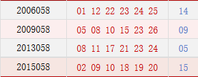 历史阳历05月21日同天开奖号码