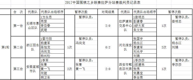 首轮赛况