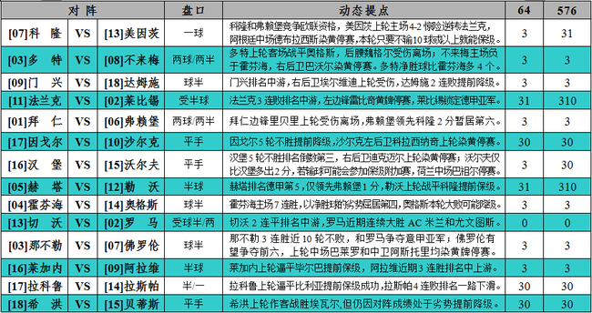 足彩大势