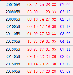 大乐透058期历史同期号码汇总