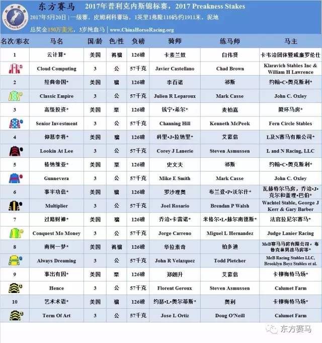 源/Racing Post、香港赛马会