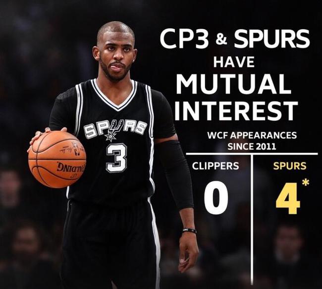 1图看懂保罗为何想来马刺 <wbr>这个0对4他无法拒绝