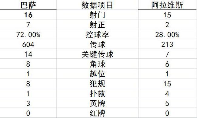 数据统计