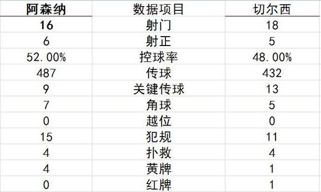 数据统计