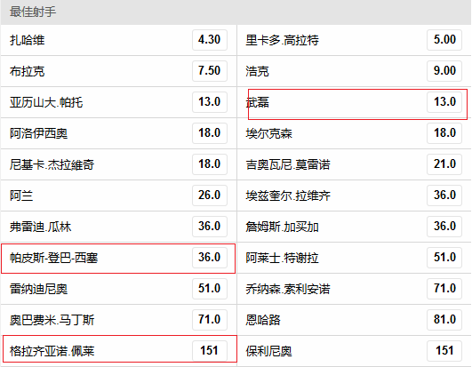 中超最佳射手赔率