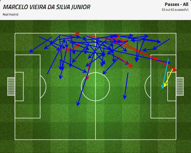 马塞洛本场的传球分布