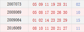 历史阴历五月初十开奖号码