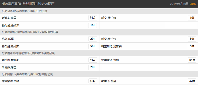 博彩公司开出特别投注赔率