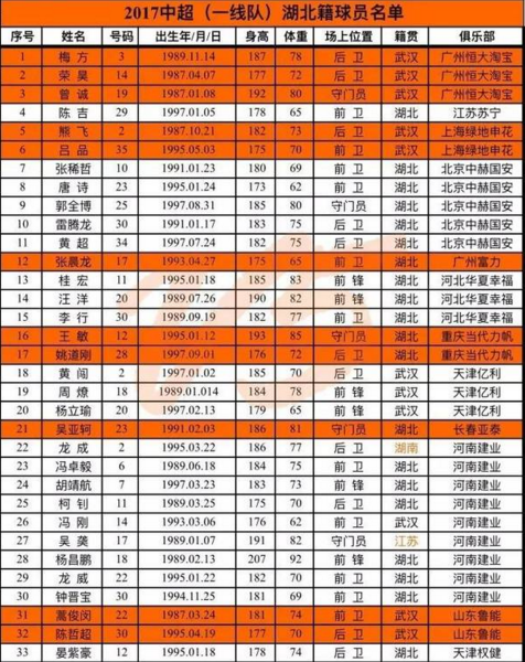 球员人口全国前4输送4国足主力 足球强省何时