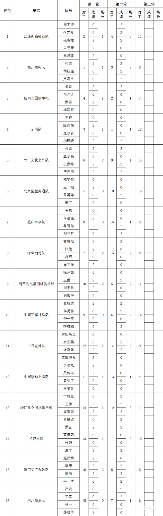 围乙赛果