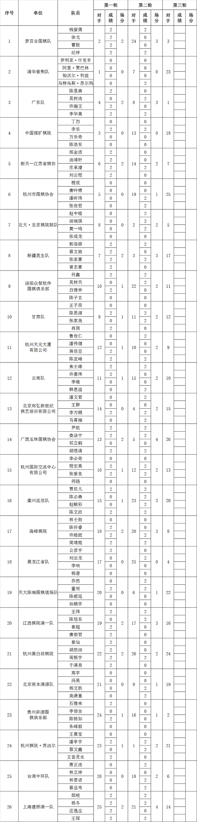 围丙赛果