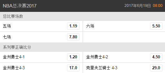 系列赛比分赔率