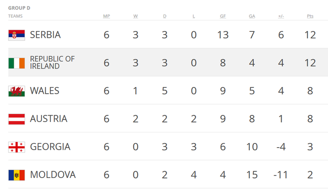 威尔士形势不妙