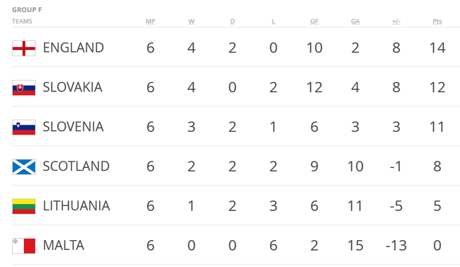 英格兰还是比较稳