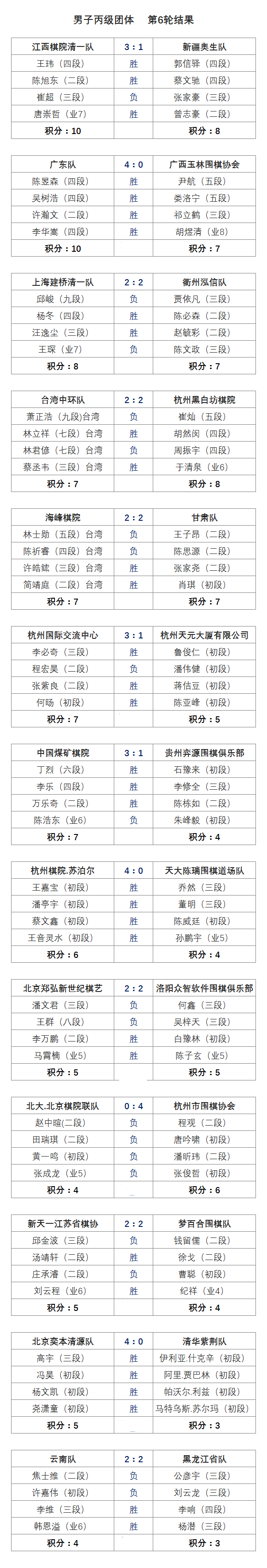 围丙赛果