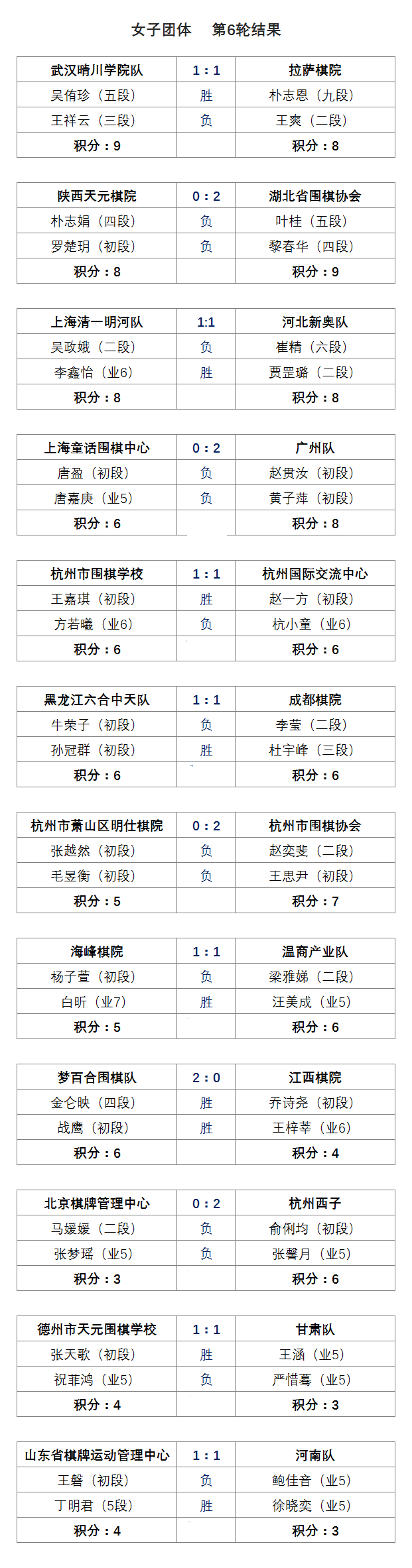 女子团体赛果