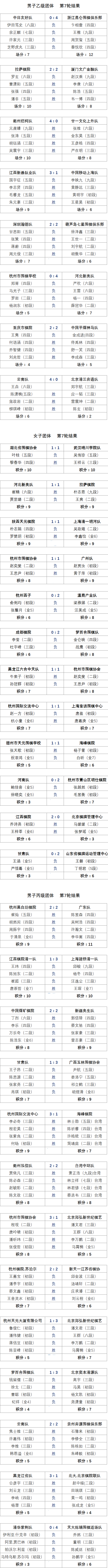 赛果
