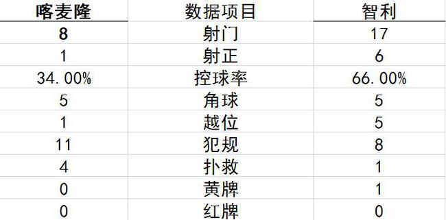 数据统计
