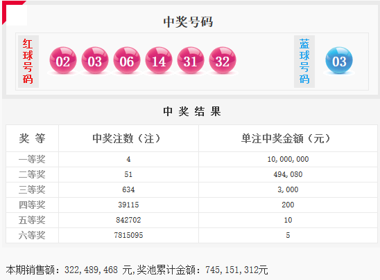 双色球开奖截图