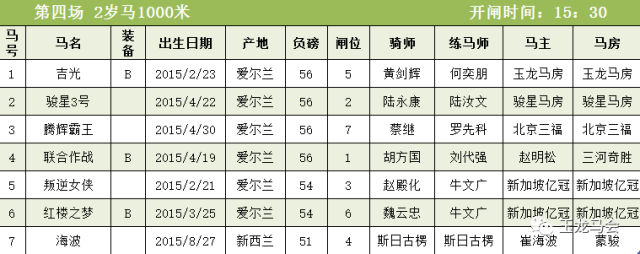 第四场  2岁马1000米