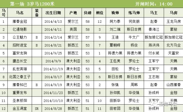 第一场  3岁马1200米