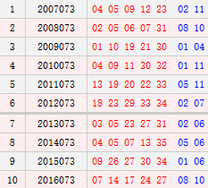 大乐透073期历史同期号码汇总
