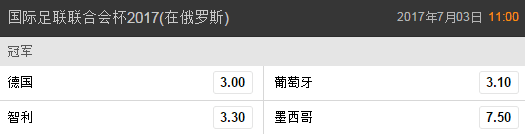 最新联合会杯夺冠赔率