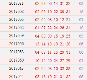 双色球近10期周二开奖奖号分布