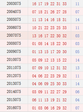 双色球075期历史同期号码汇总