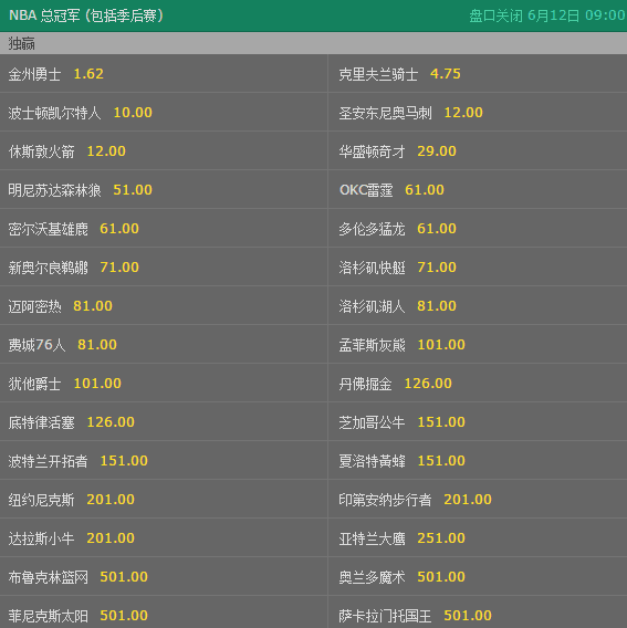 最新NBA夺冠赔率