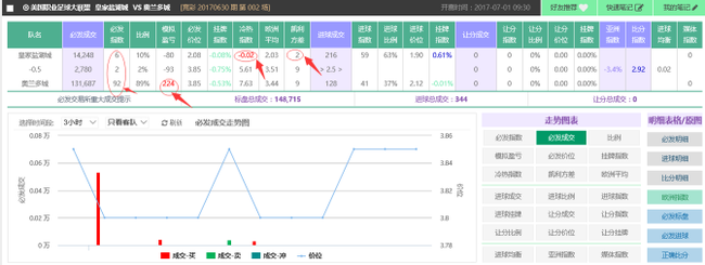30日竞彩超级必发:冷热指数示好盐湖城主胜_彩