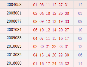 双色球今日开奖结果号 r4B5-fyhskrp8725447.png