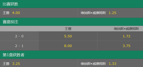 王蔷VS大威比赛赔率
