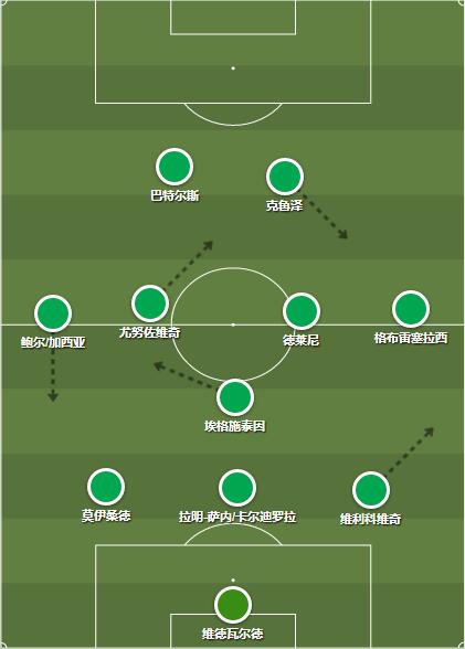 不莱梅上赛季后半段多用的3-1-4-2阵型