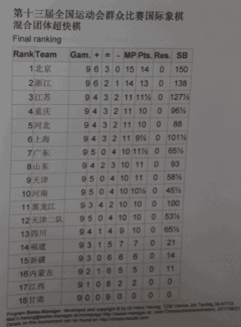 全运会国际象棋赛场