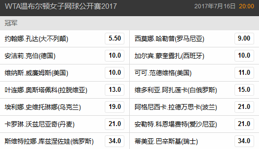 女单夺冠赔率