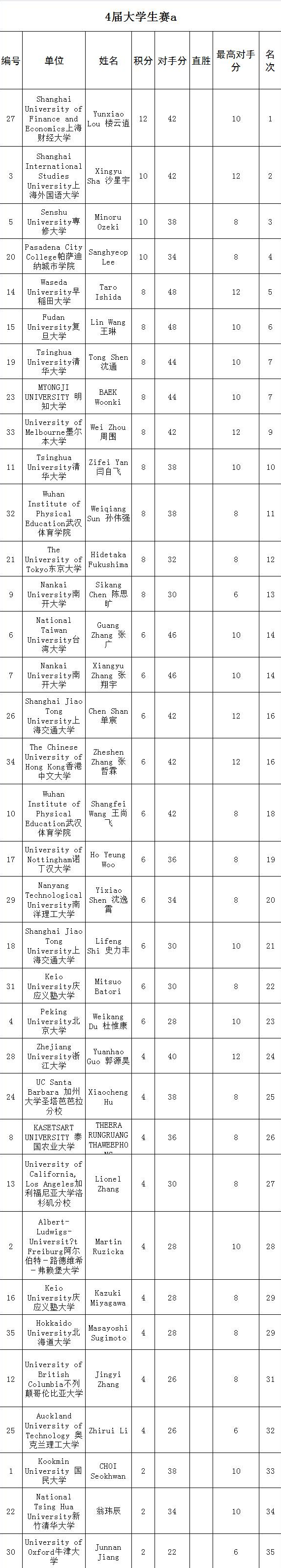 总成绩
