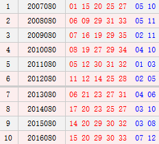 大乐透080期历史同期号码汇总
